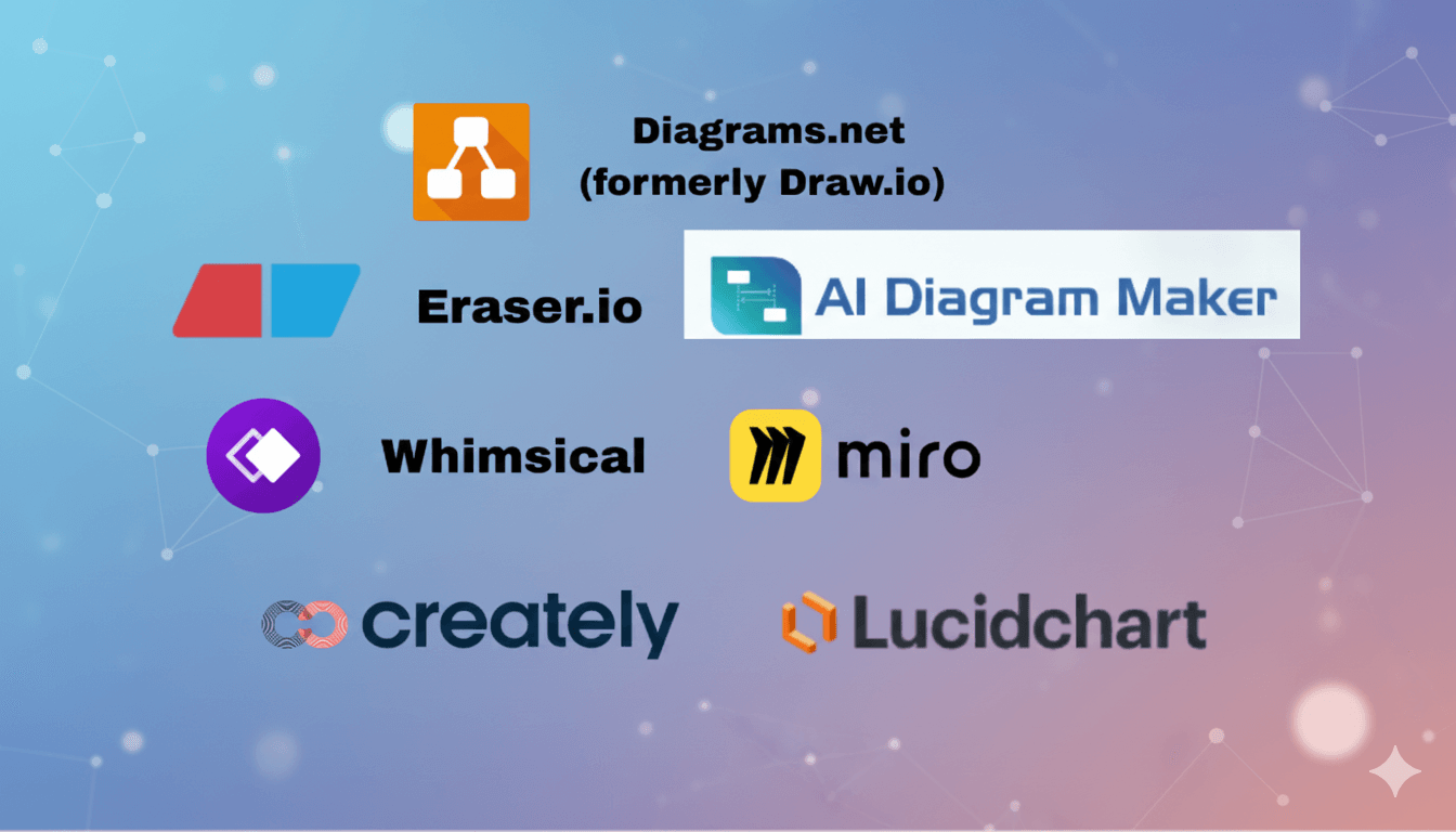 Compare the 7 best AI diagram tools in 2025. In-depth analysis of AI Diagram Maker, Eraser.io, Lucidchart, Miro, and more—covering features, pricing, pros & cons, and ideal use cases for developers, teams, and businesses. Find the perfect AI-powered diagramming solution for your workflow.