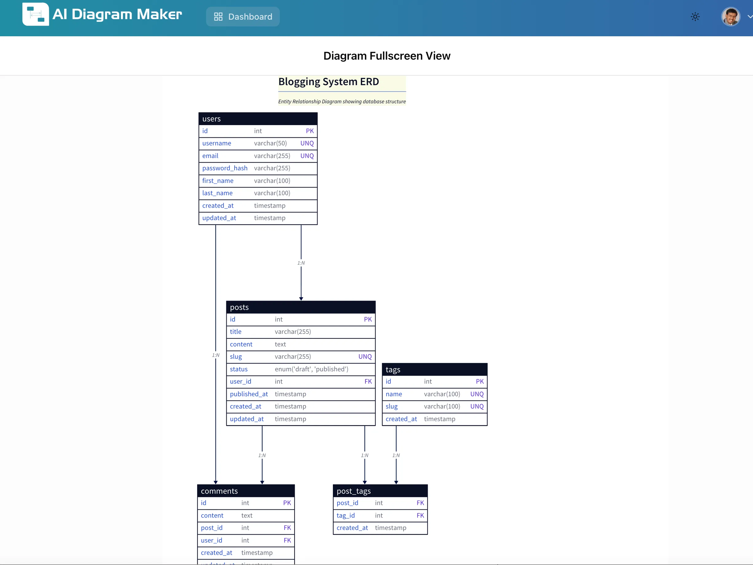 Generated ERD from detailed specifications