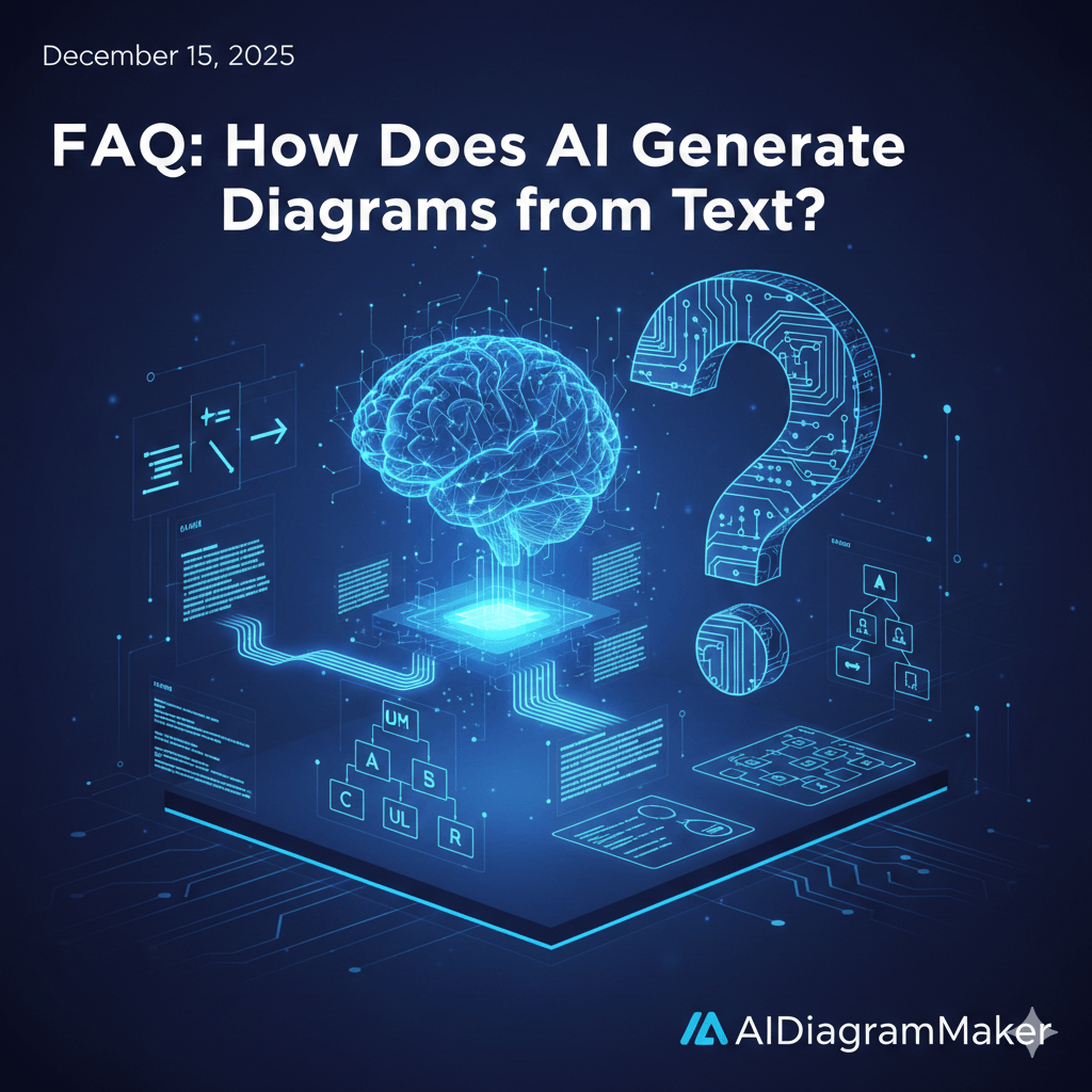 How Does AI Generate Diagrams from Text?
