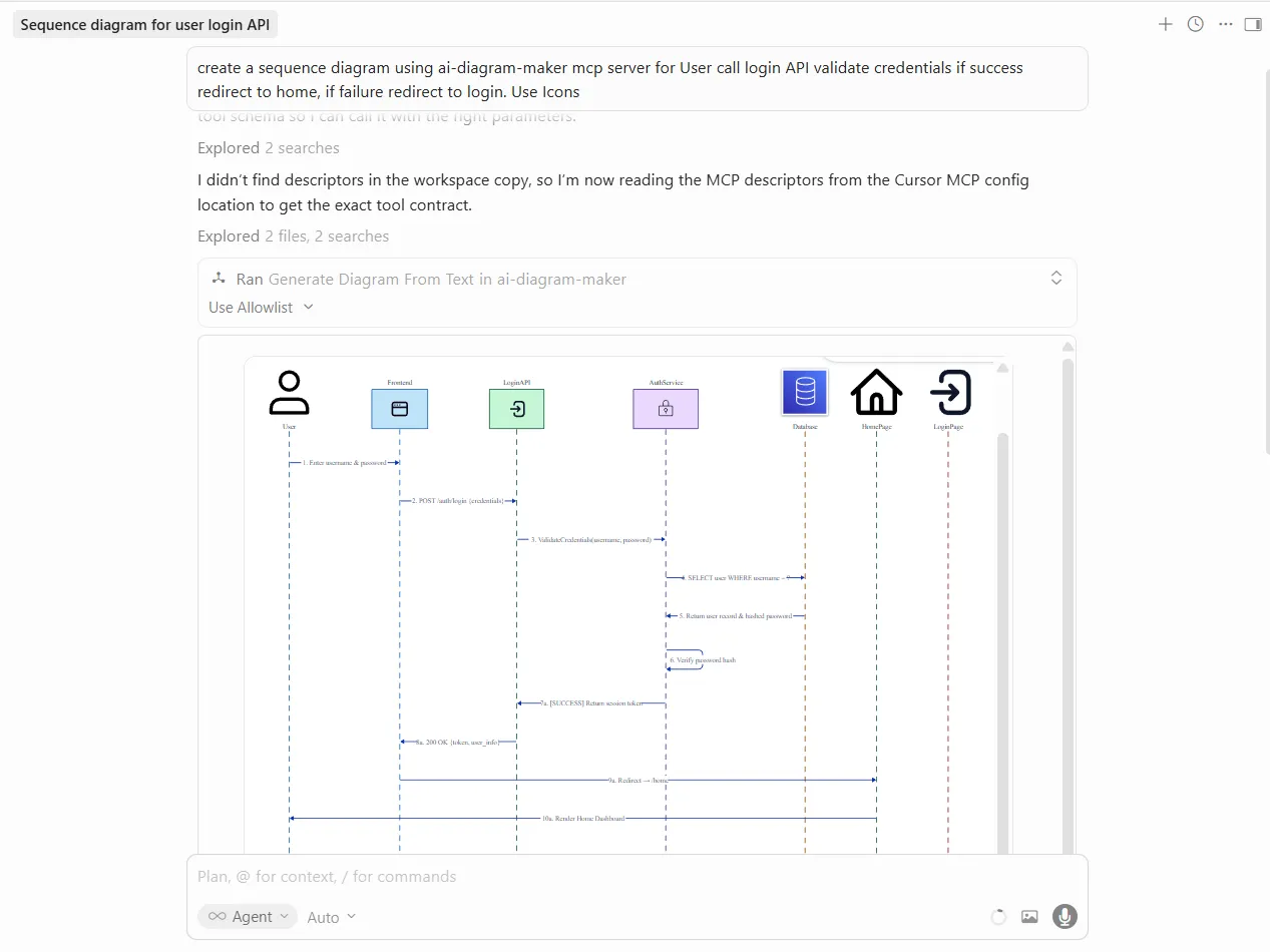 AI Diagram Maker login flow with icons