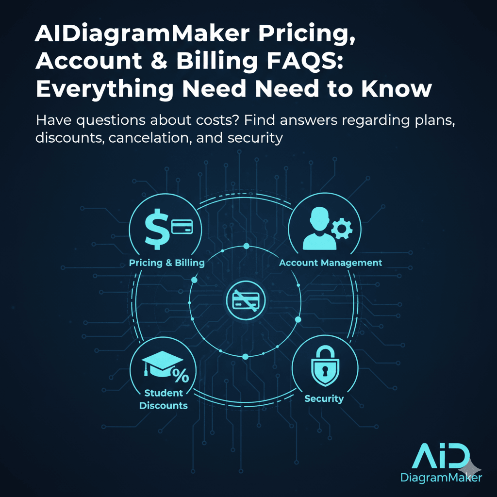 AIDiagramMaker Pricing, Account & Billing FAQs