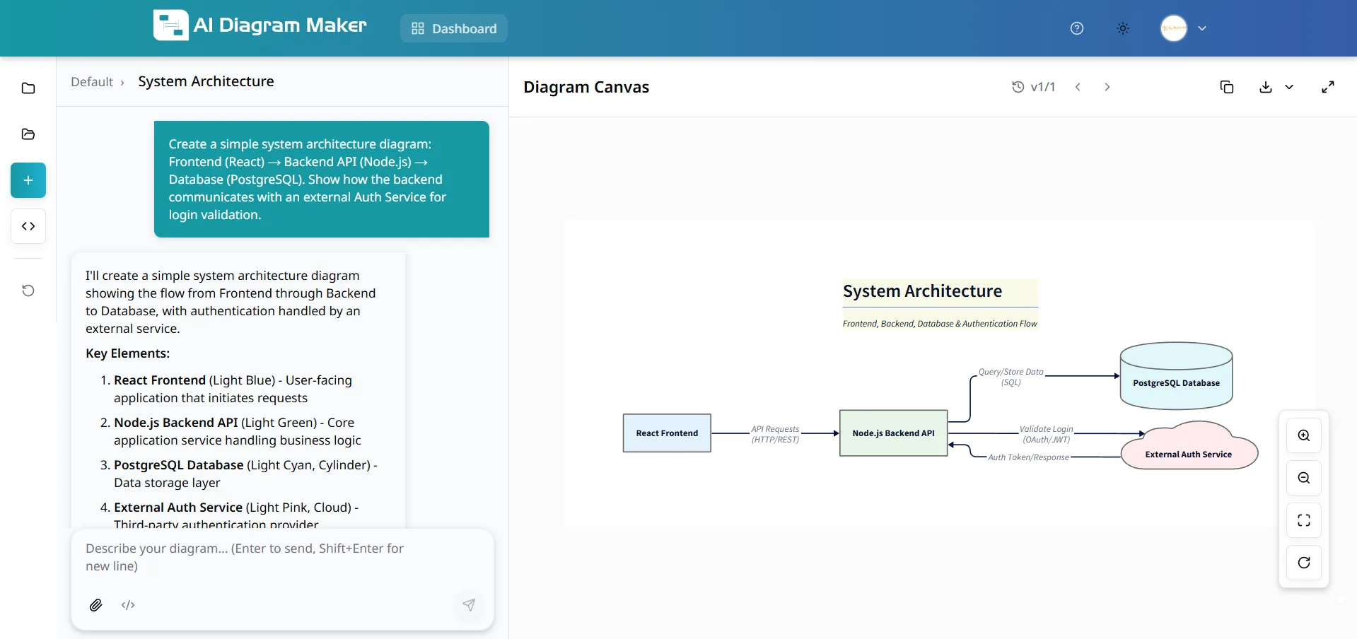 ADIM Architecture diagram onboarding