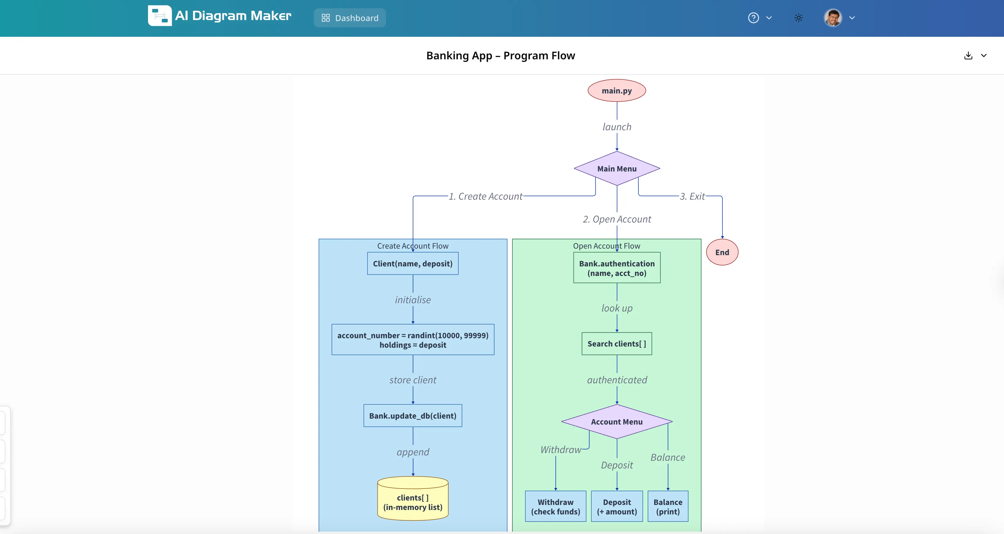 AI Diagram Maker showing the generated banking flowchart after converting the ASCII diagram