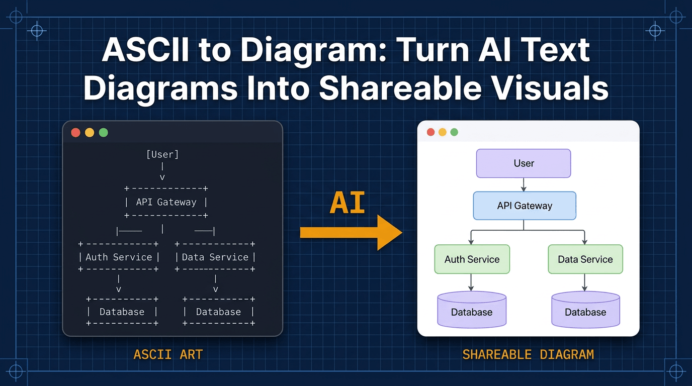 Learn how to turn ASCII diagrams from Claude Code, Cursor, or VS Code into cleaner, shareable visuals with AI Diagram Maker using MCP.