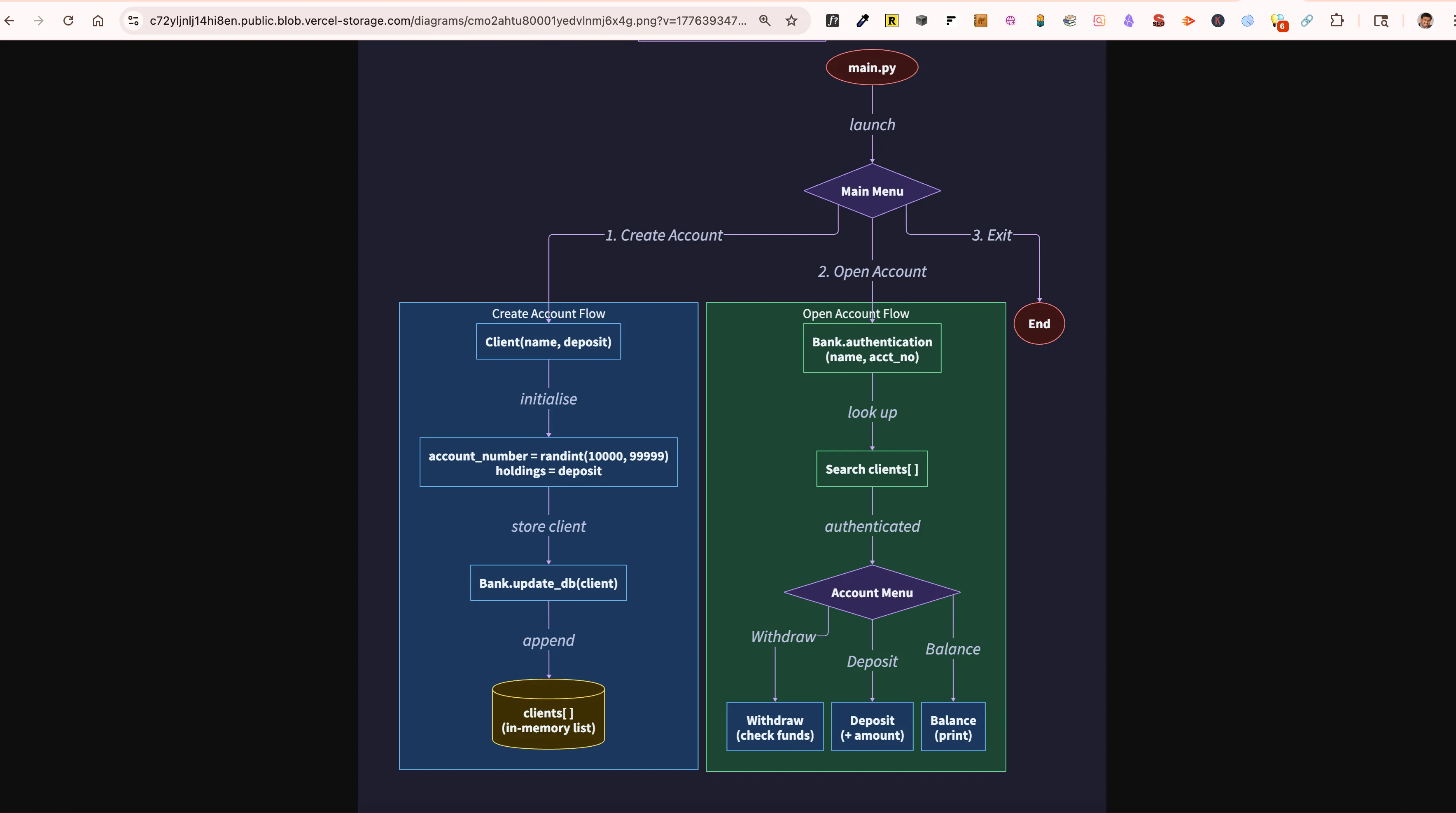 Shared AI Diagram Maker banking flowchart ready to send to a team