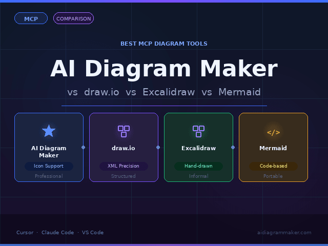 Best MCP Diagram Tools for Cursor and Claude Code