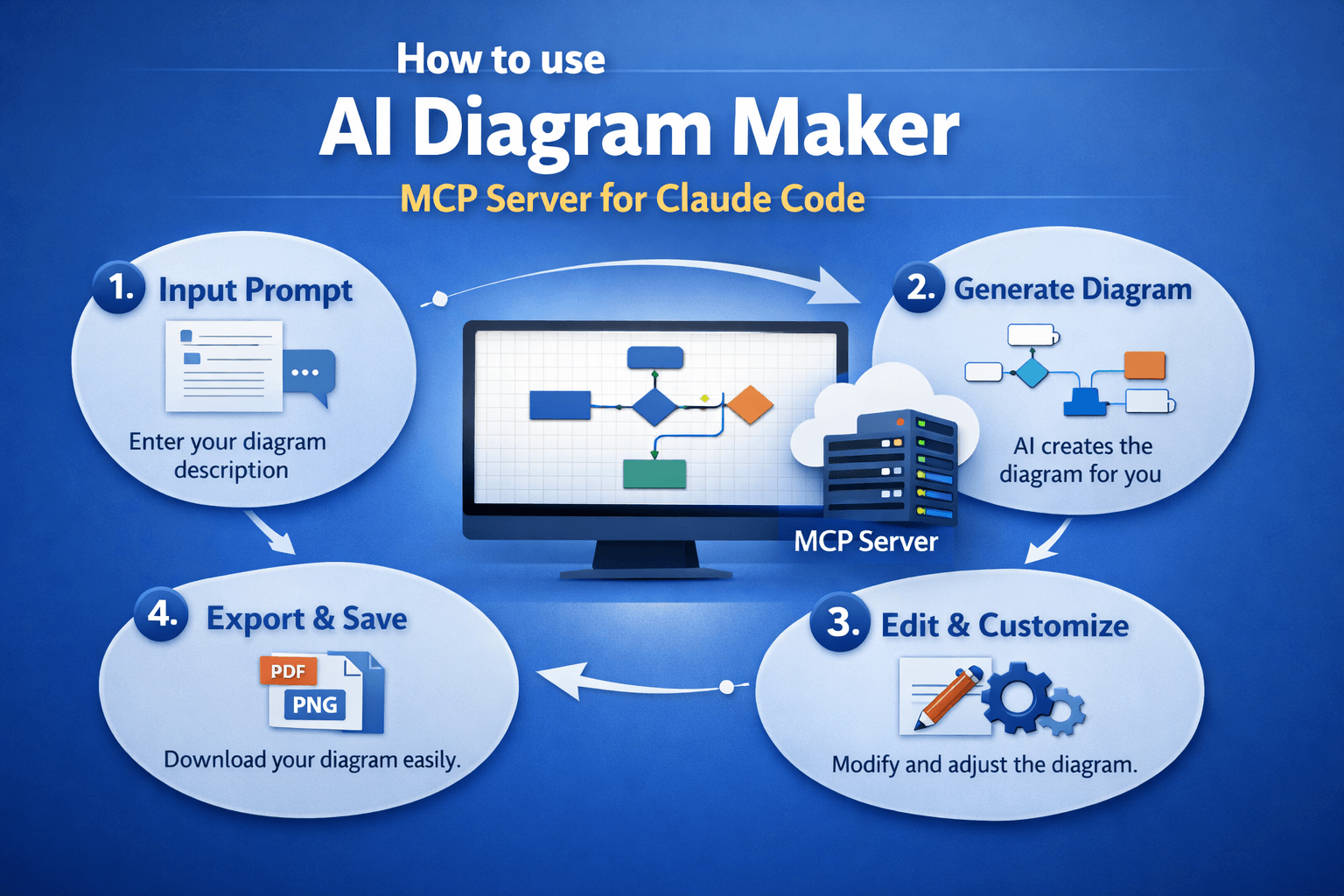 How to Create Diagrams Directly in Claude Code