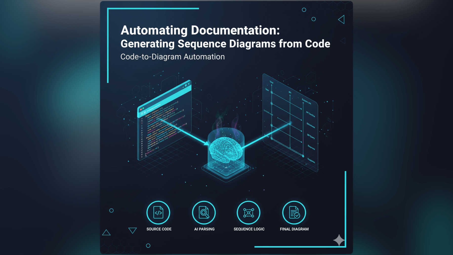 Automating Documentation: Generating Sequence Diagrams from Code