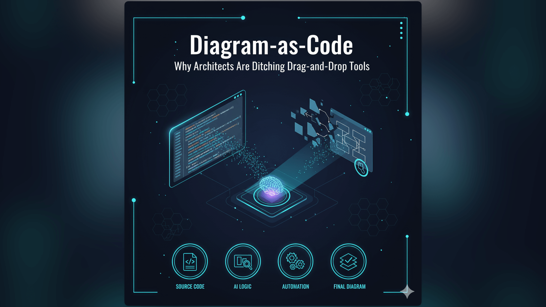 Diagram-as-Code: Why Architects Are Ditching Drag-and-Drop Tools