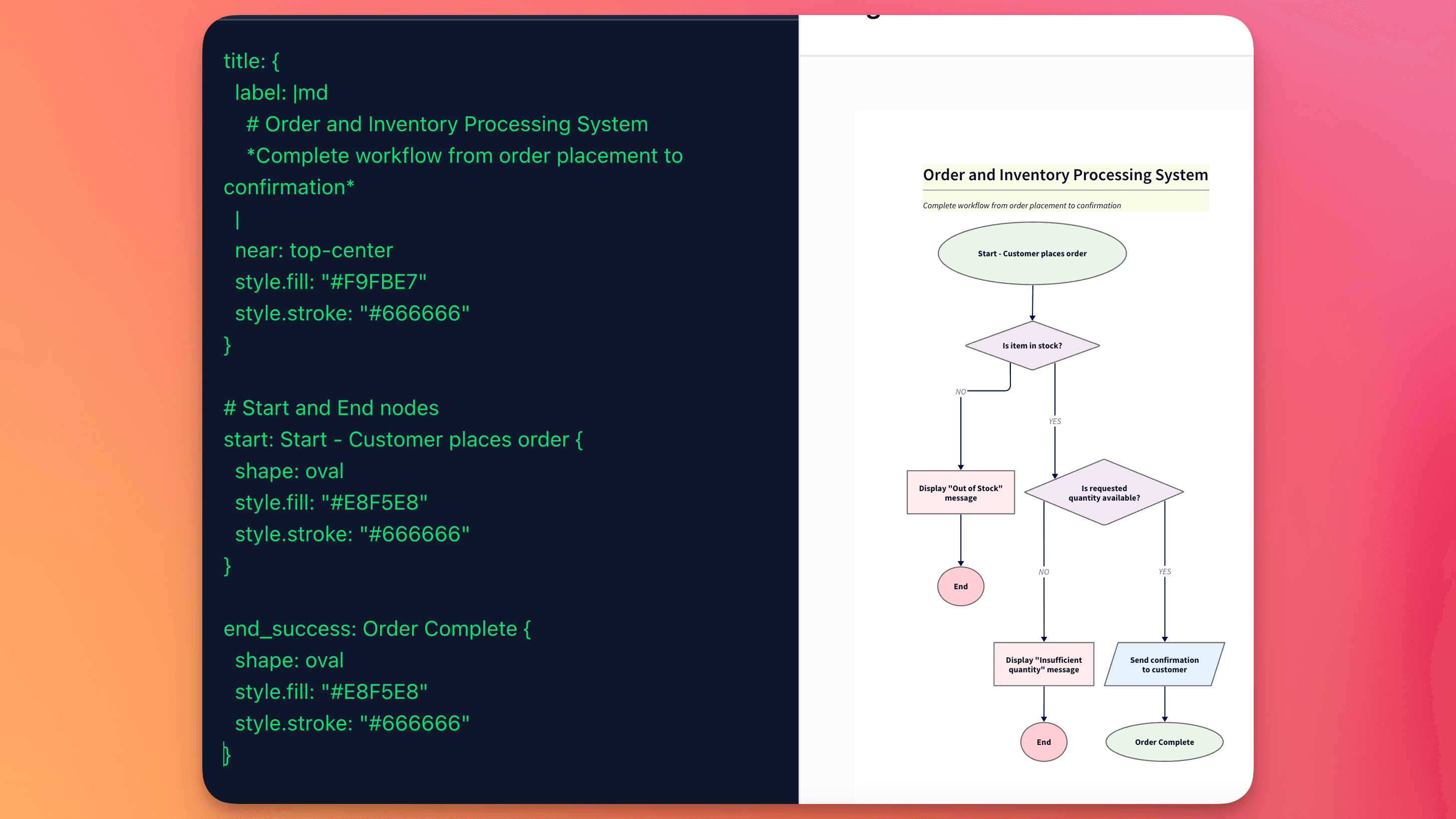 Diagram as Code Explained - How Developers Save Time and Stay in Sync