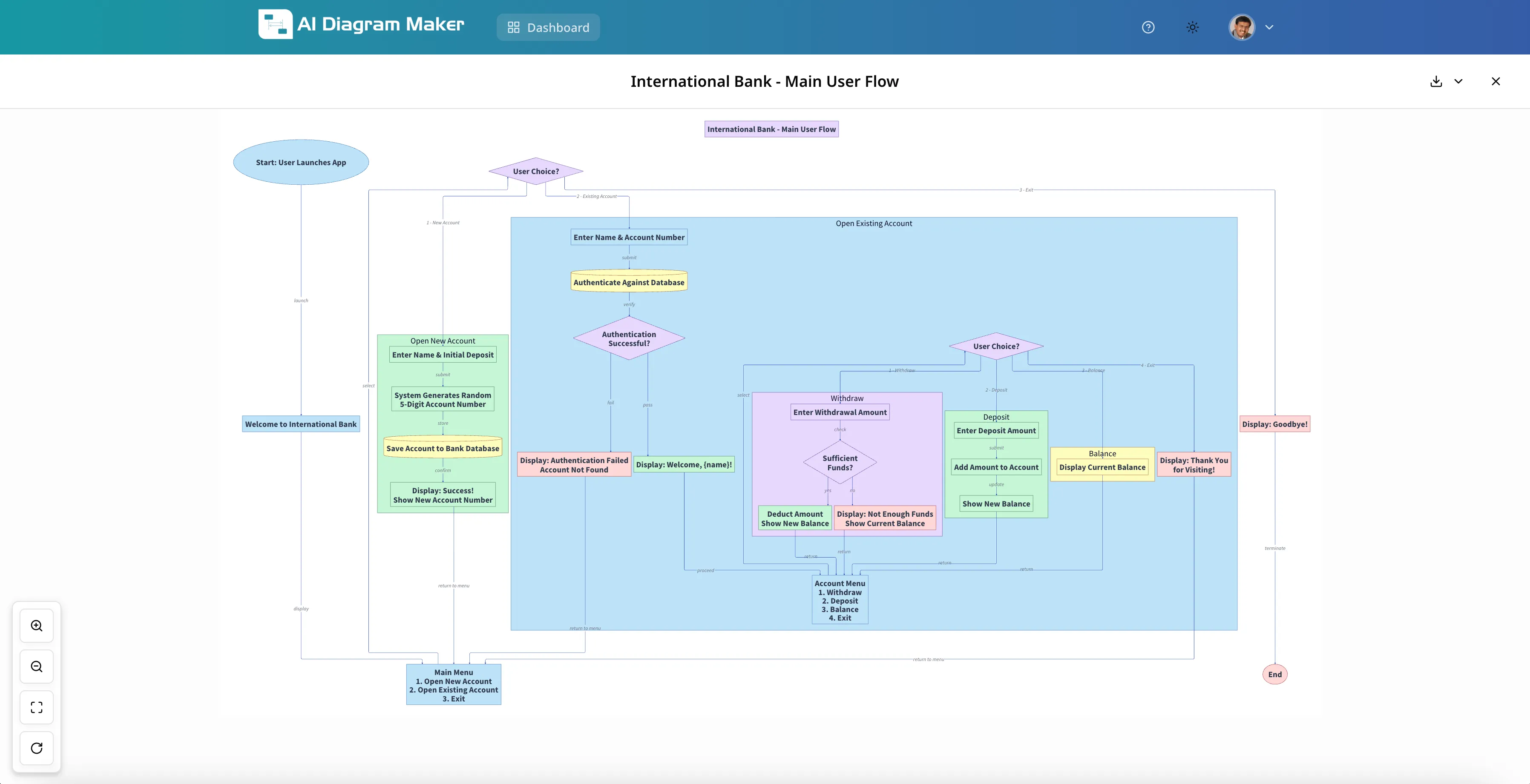 Final full-size banking flowchart generated from Claude Code and refined in AI Diagram Maker