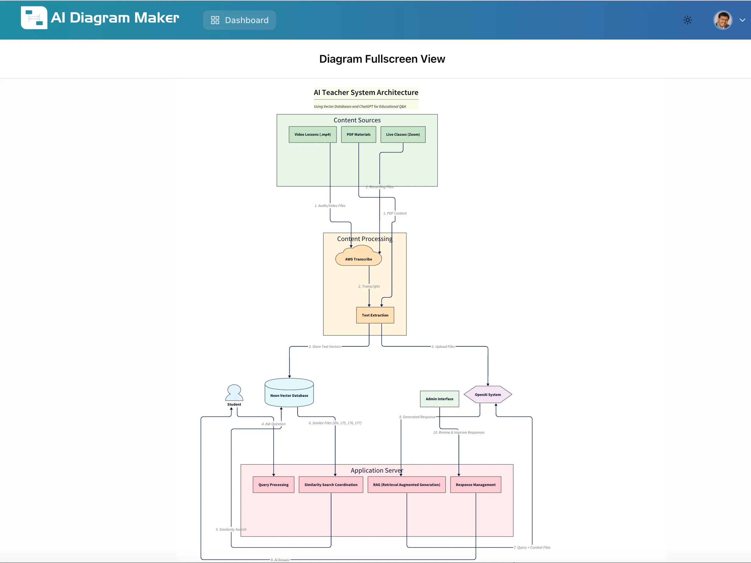 AI Teacher System Architecture Diagram