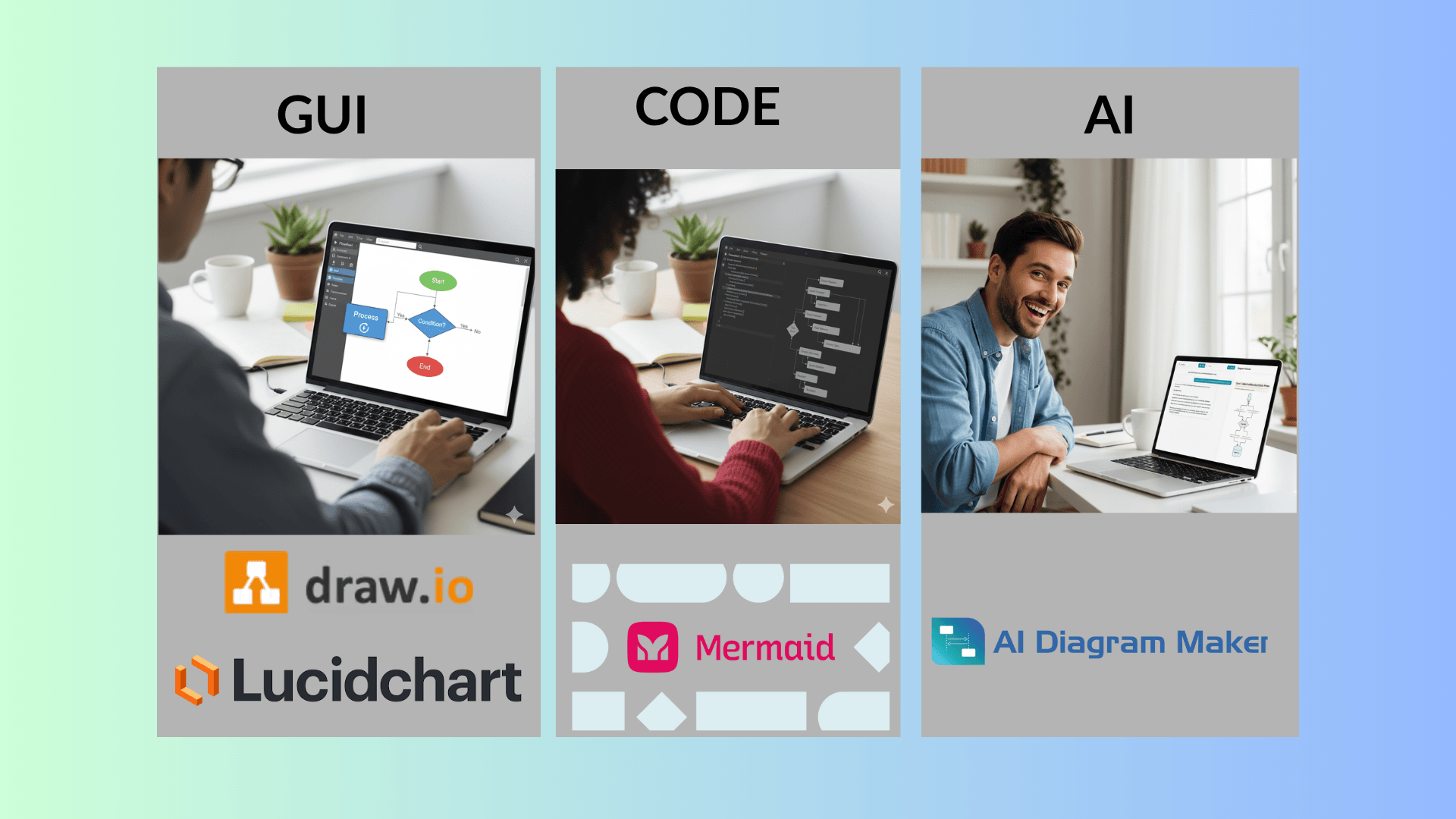 Discover how software diagramming evolved from drag-and-drop GUIs to code-based tools, and now to AI-powered diagram makers that boost developer productivity.
