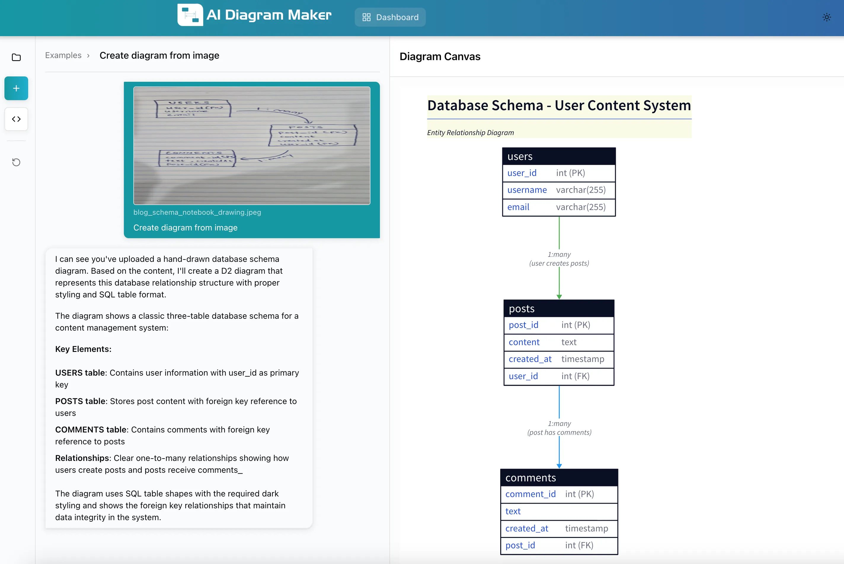 AI Diagram Maker whiteboard to diagram