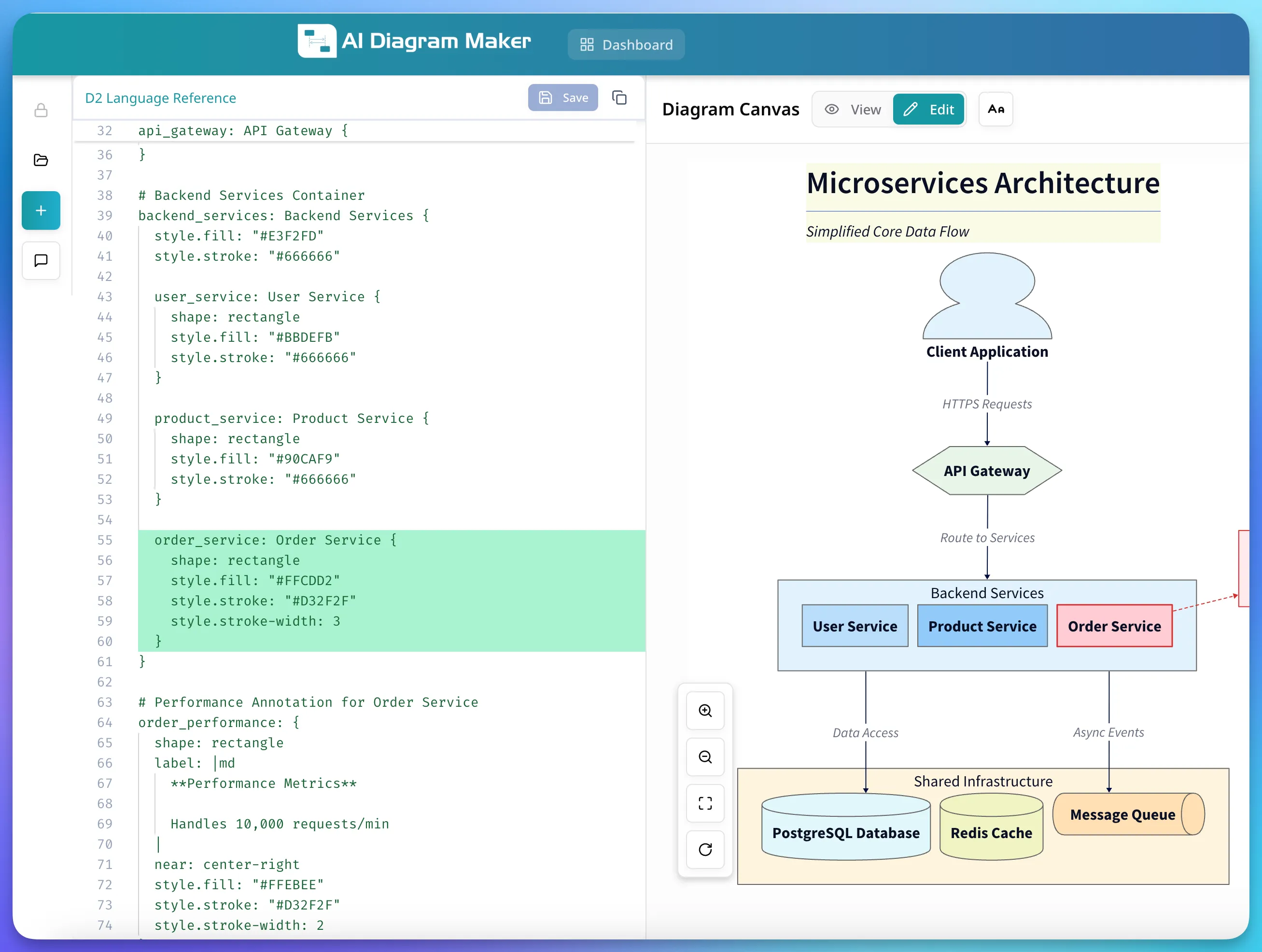 Editing diagram source code in D2 format