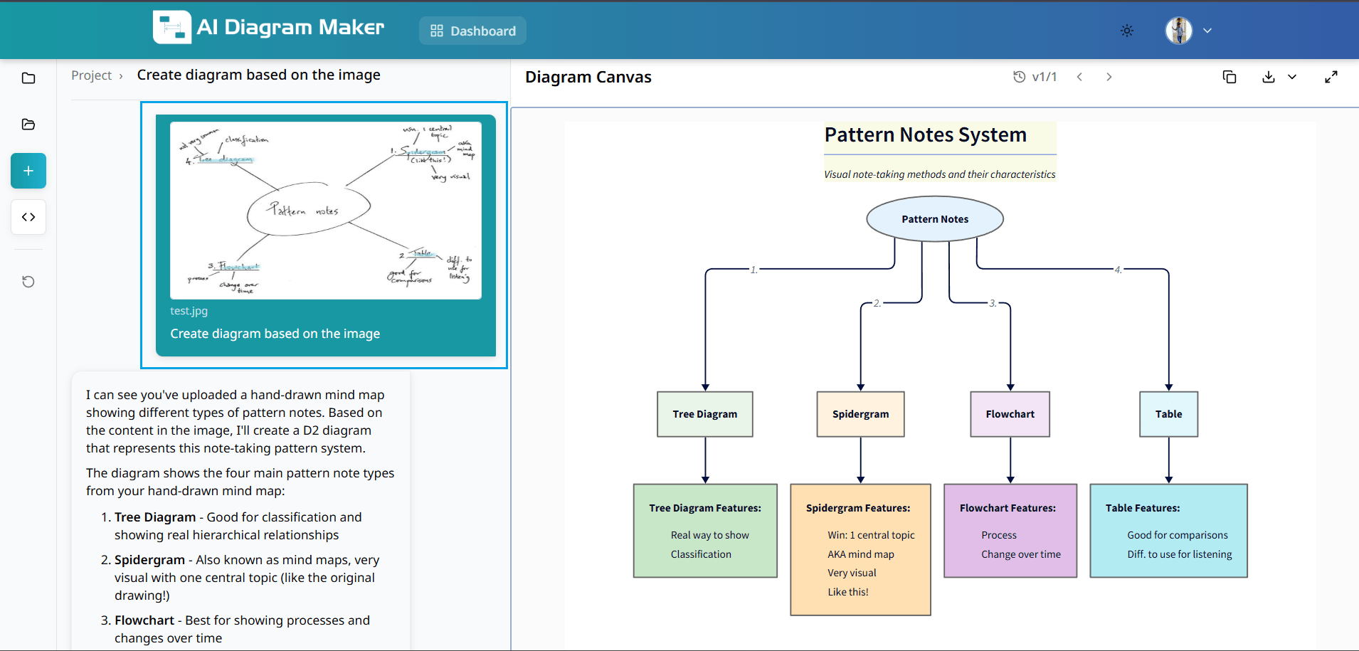 Upload interface for diagram creation