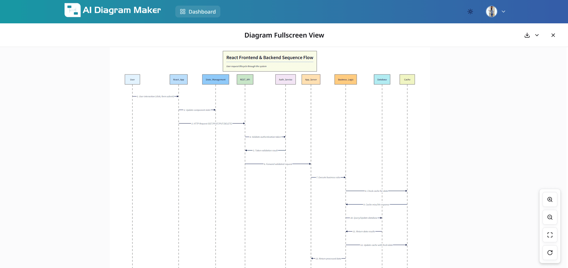 Full screen diagram view